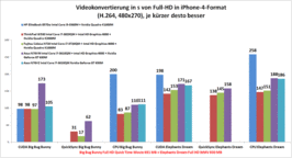 Conversión de vídeo en Cyberlink MediaEspresso