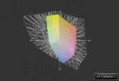 Asus U46SV-WX036V vs. AdobeRGB (Grid)