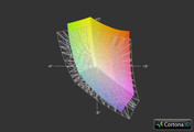 Alienware 18 vs. sRGB (grid)