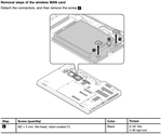 Manual exahustivo de Mantenimiento de Hardware