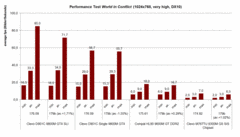 Performance test WiC 1024x768