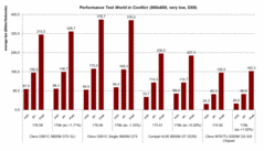 Performance test WiC 800x600