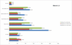 Comparación xBench