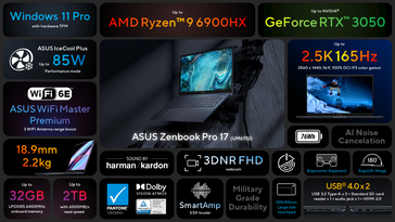 Asus Zenbook Pro 17 UM6702 - Características. (Fuente de la imagen: Asus)