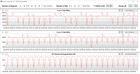 CB15 Loop (Rendimiento)