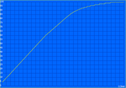 Proceso de carga