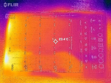 Mapa de calor frontal