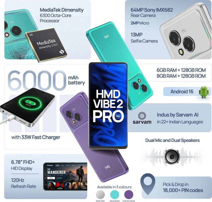 Características clave del HMD Vibe2 Pro