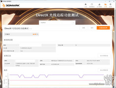 Prueba de la función 3DMark DirectX Raytracing de la RTX 4080 de 12 GB. (Fuente de la imagen: Chiphell)