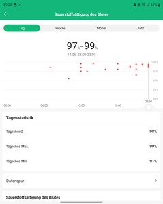 Prueba de la Xiaomi Mi Smart Band 7
