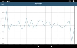 Prueba de resistencia GFXBench