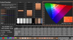 CalMAN: ColorChecker