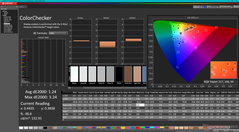 ColorChecker después de la calibración