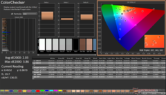 ColorChecker antes de la calibración