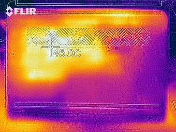 La parte inferior del mapa de calor (carga)