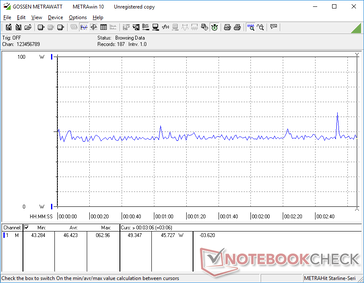 Witcher 3 1080p Ultra consumo