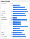 (Fuente de la imagen: Geekbench)