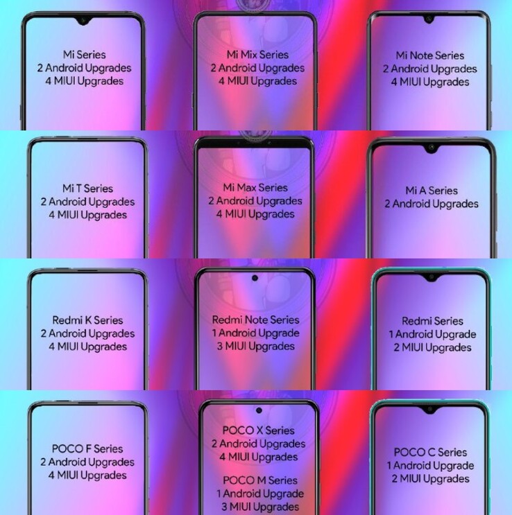Posible política de actualización de Xiaomi. (Fuente de la imagen: Erdil Sualp Bayram/Telegrama - editado)