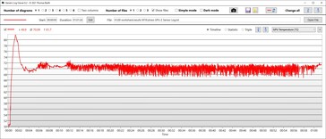 Temperatura de la GPU