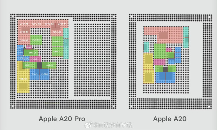 El mapa de bolas de soldadura del Apple A20 Pro con los bloques principales identificados, comparado con el mapa filtrado de bolas de soldadura del A20 que muestra las ubicaciones previstas de los bloques principales.