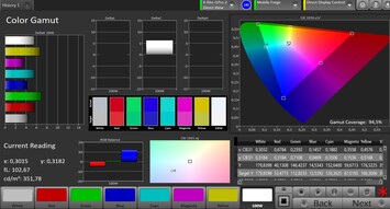 CalMAN: Espacio de color AdobeRGB
