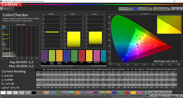 Precisión de color (Colores por defecto, Estándar, Espacio de color de destino P3)