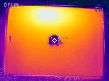 Mapa de calor de vuelta