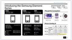 Información sobre Samsung Diamond. (Fuente de la imagen: Reddit)