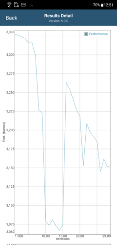 Descenso del rendimiento tras 10 iteraciones en GFXBench Long Term Manhattan ES 3.1 (AI Boost OFF)