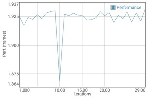 Prueba de batería GFXBench T-Rex