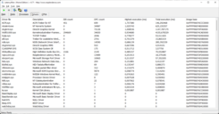 Lista de controladores de LatencyMon