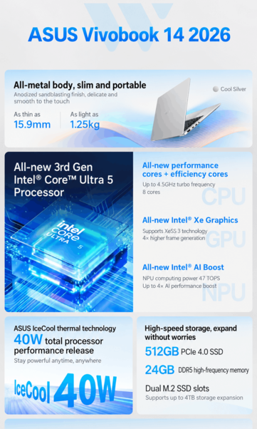 Características principales del Asus Vivobook 14 (traducción automática)