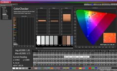 Análisis de color (post-calibración)