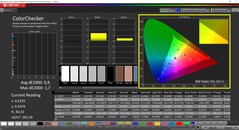 Calibración CalMAN ColorChecker