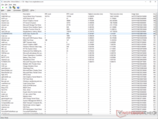 El Kernel Mode Driver Framework de Windows parece tener el mayor tiempo de ejecución