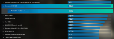 Clasificación de la GPU Exynos 2600