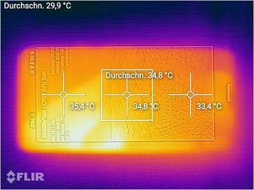 Mapa de calor - Arriba