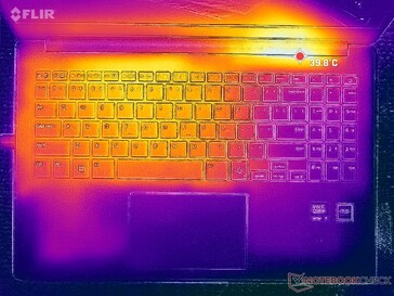 Prime95+Tensión FurMark (cubierta C)