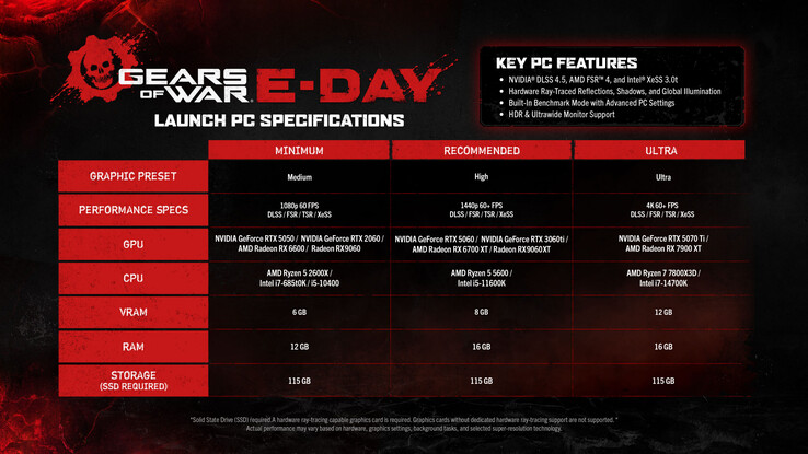 Requisitos oficiales del juego «Gears of War: E-Day» para PC.