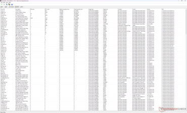 Lista de conductores