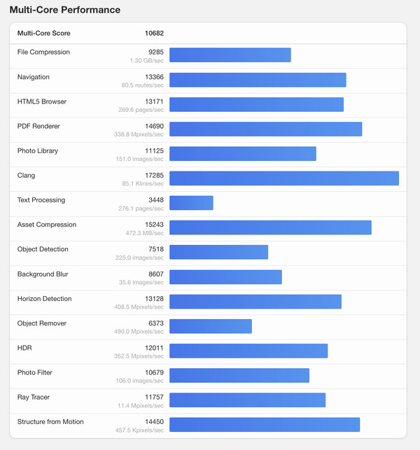 (Fuente de la imagen: Geekbench)