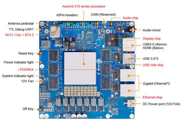 El SBC tiene dos puertos Gigabit Ethernet (Fuente de la imagen: Orange Pi)