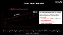 La trayectoria general de crecimiento de Asus en la India