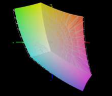 El espacio de color sRGB está cubierto en un 92,5%.