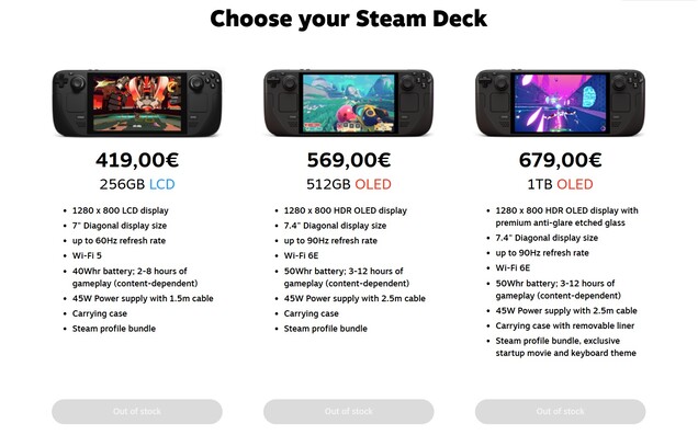 Todas las versiones de Steam Deck no están disponibles en Alemania