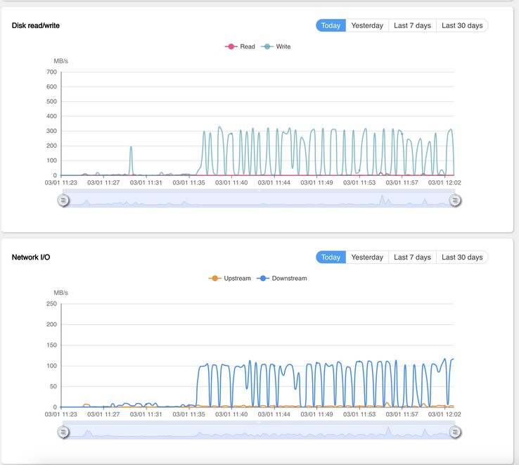 Copia de seguridad de Windows 11 con velocidades de escritura de 300 MB/s en los discos duros.