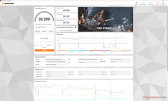 Fire Strike (Modo equilibrado)