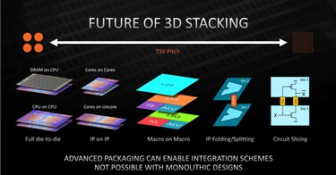 Aplicaciones futuras (Fuente de la imagen: AMD)