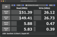 Resultados de AmoprphousDiskMark para el puerto USB-C de 10 Gbps