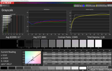 Escala de grises CalMAN (espacio de color de destino sRGB), perfil de color: Gentil, cálido